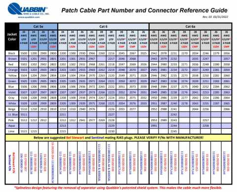 Patch Cable Part Number and Connector Reference Guide